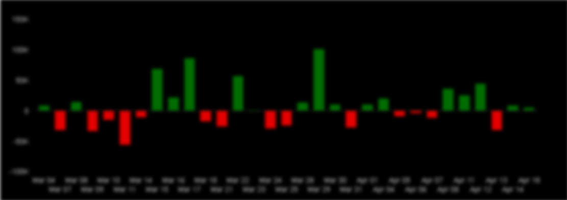 Uncover historical option delta volume